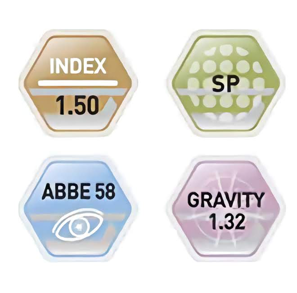 Vision BIFOCAL з індексом 1.50 UC