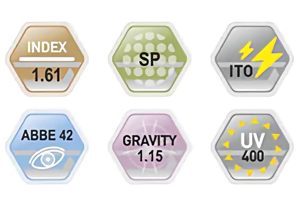 Vision з індексом 1,61 HMC+EMI+UV400