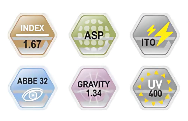 Vision з високим індексом 1.67 Асферична HMC+EMI+UV400